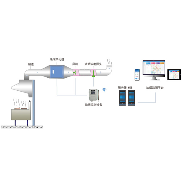 AcrelCloud-3500͟Oyƽ_